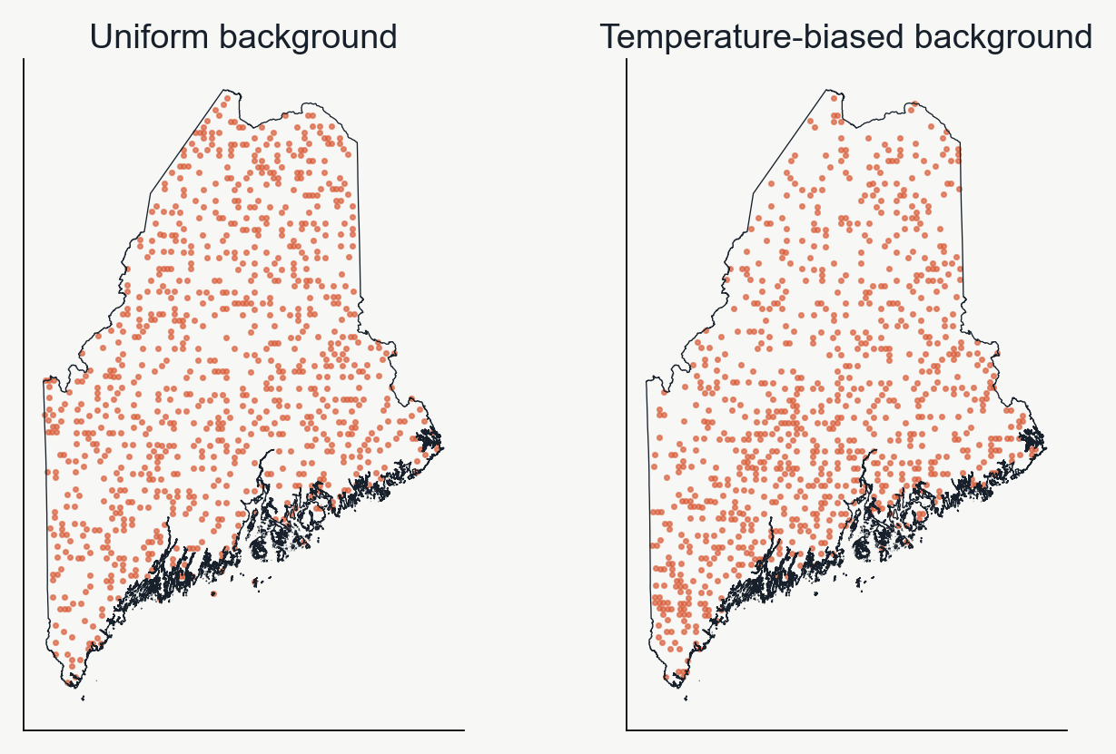 Two actual Maine background samples compare uniform sampling with sampling that favors warmer annual-mean-temperature cells.