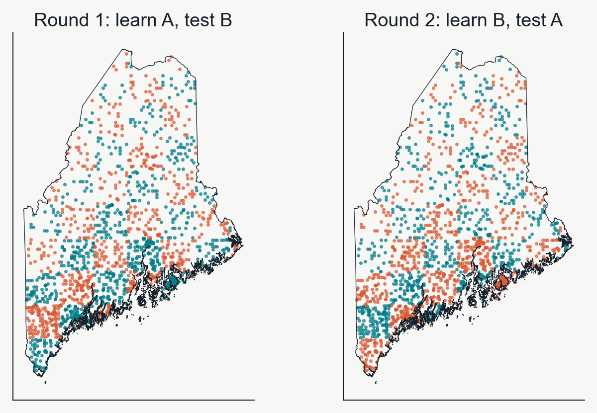 Two rounds swap the training and test roles of the same two checkerboard groups. The geometry and background sample stay fixed.
