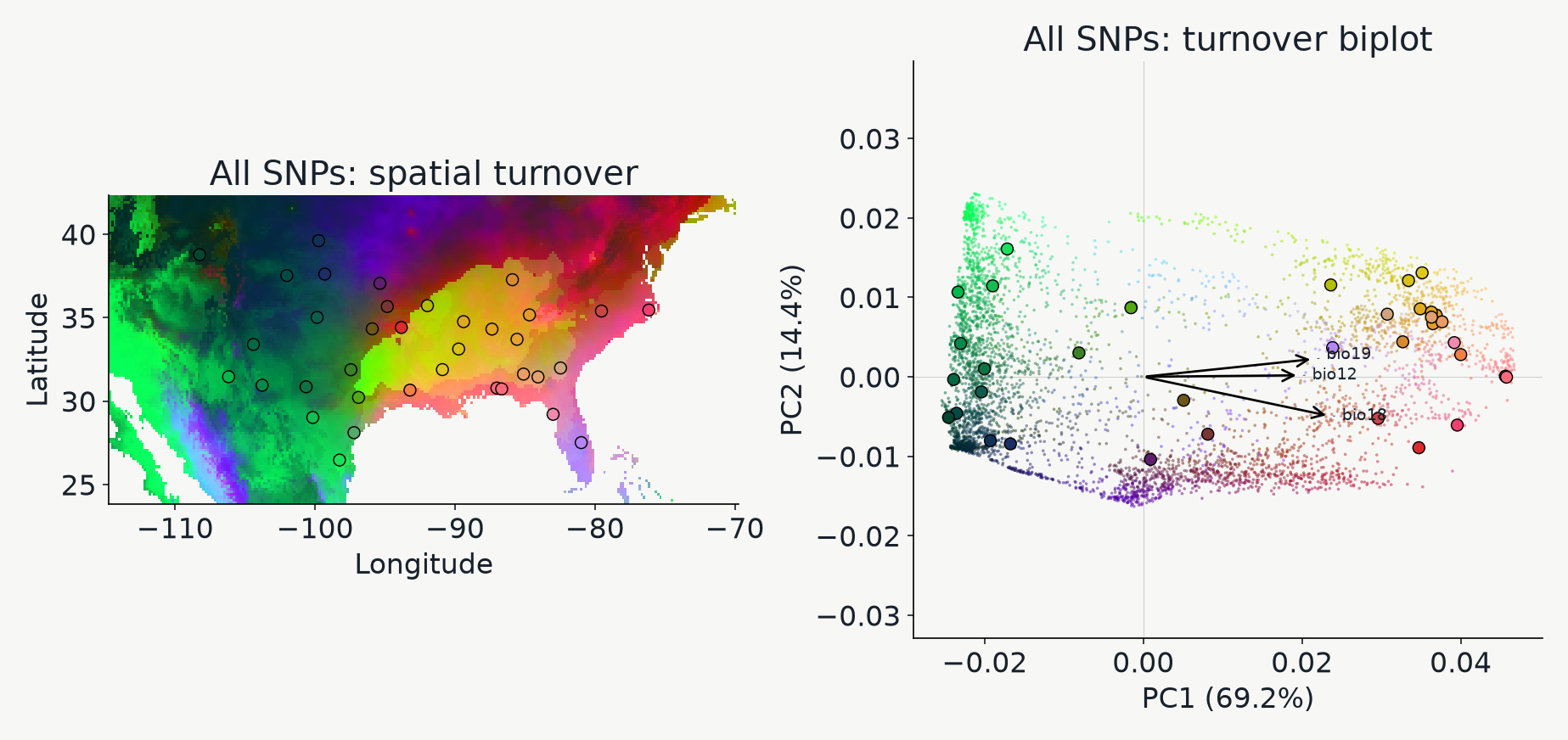 Actual regional map and PCA biplot of GF-transformed environments. Map locations and ordination points share RGB colors derived from the first three principal components.